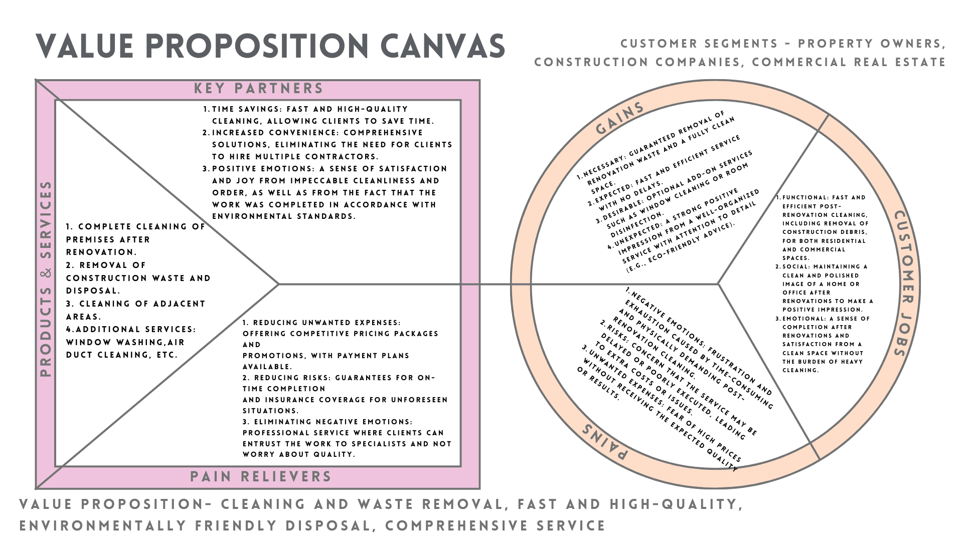 Value proposition canvas