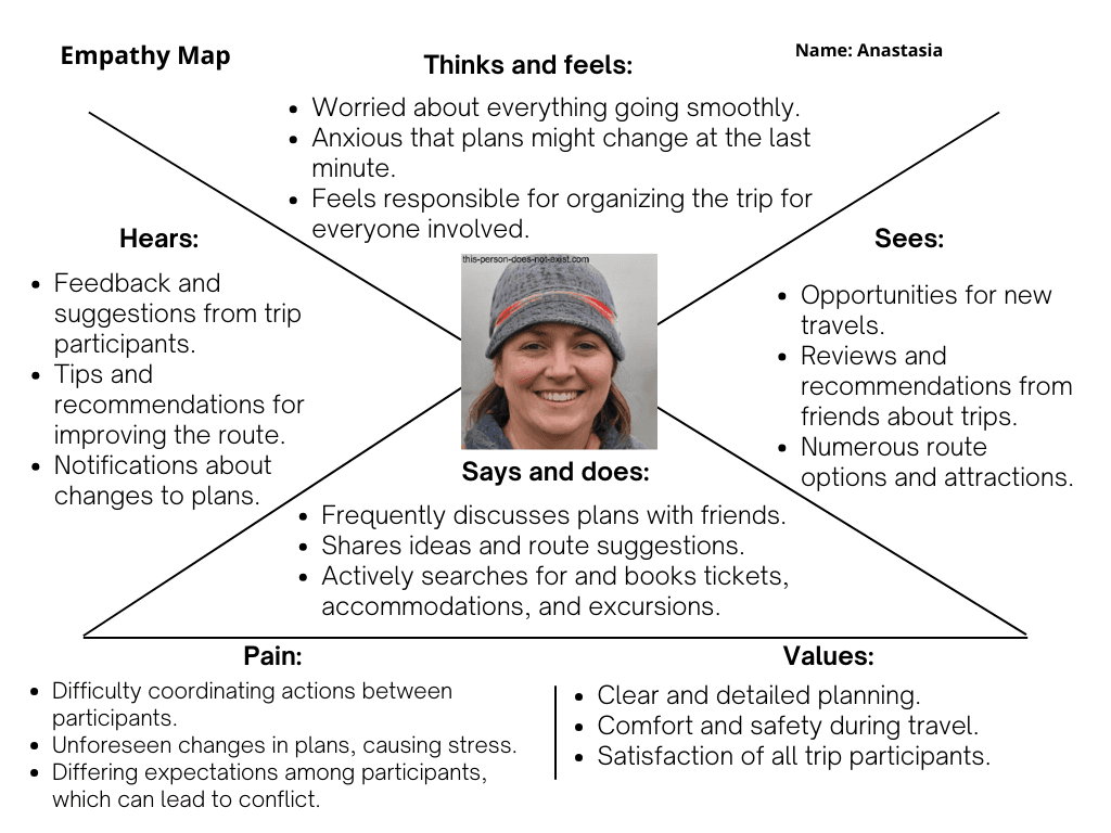 Empathy Map