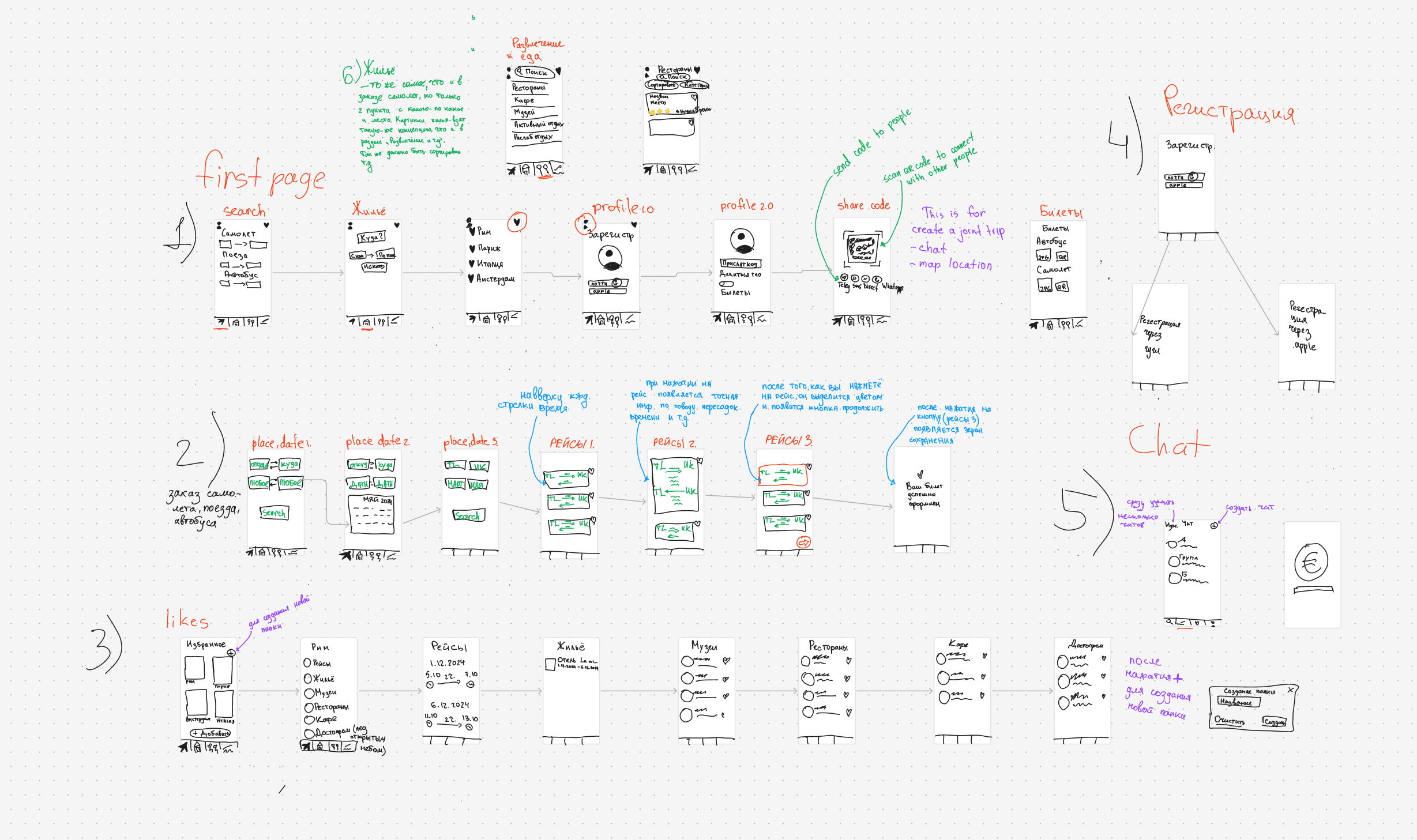 Low-fidelity hand-drawn prototype